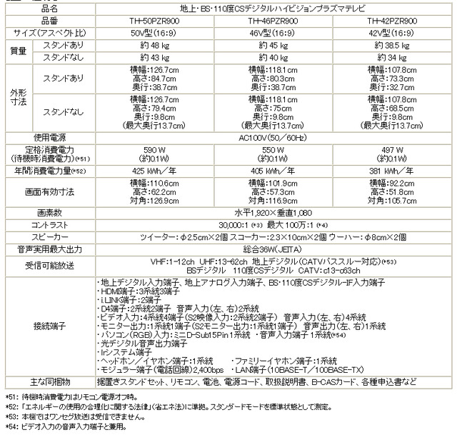 松下、1TBの内蔵HDD搭載、「シネマライブ画質」や「らくらくアイコン」、YouTube機能など楽しさ広がる「新・ヒューマンビエラ」