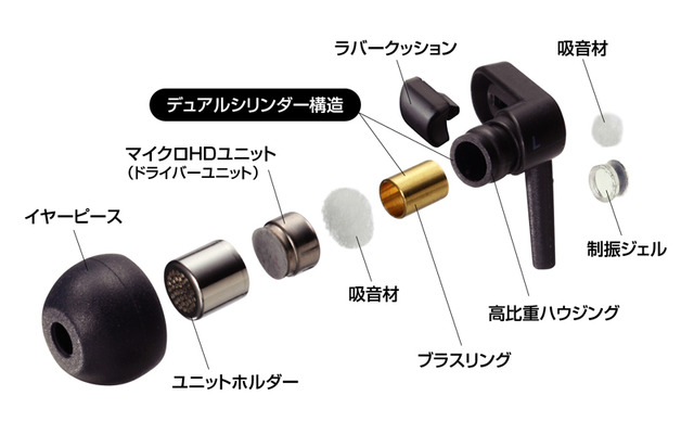 ビクター、2つの新開発構造を採用したカナル型イヤホン——実売6,000円