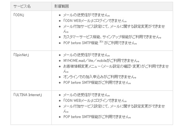 ソフトバンクテレコム、メールサーバが故障、ODN、SpinNetなどおよそ100万IDに影響【更新】