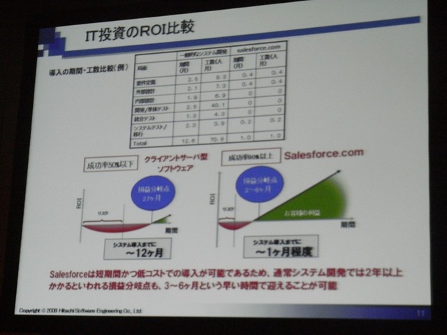 レガシーとのシームレスな連携がカギ——日立ソフトのSaaS戦略