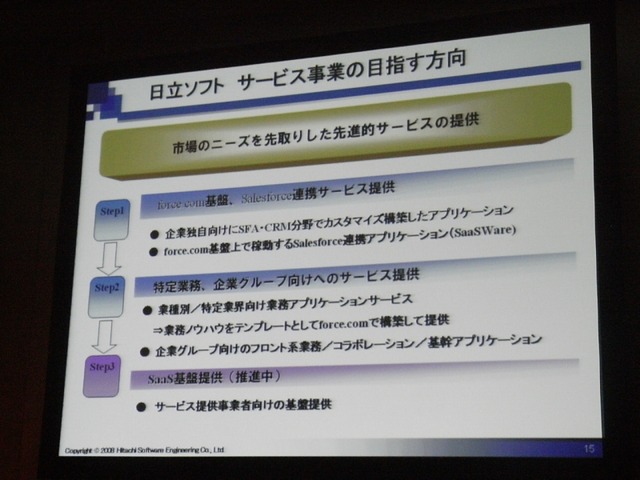 レガシーとのシームレスな連携がカギ——日立ソフトのSaaS戦略