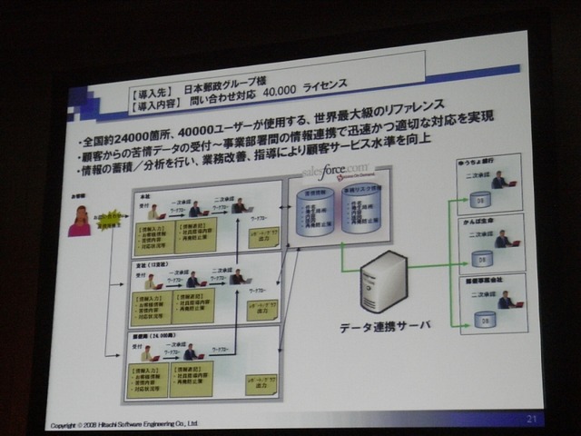 レガシーとのシームレスな連携がカギ——日立ソフトのSaaS戦略