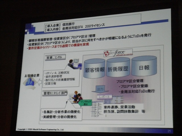 レガシーとのシームレスな連携がカギ——日立ソフトのSaaS戦略