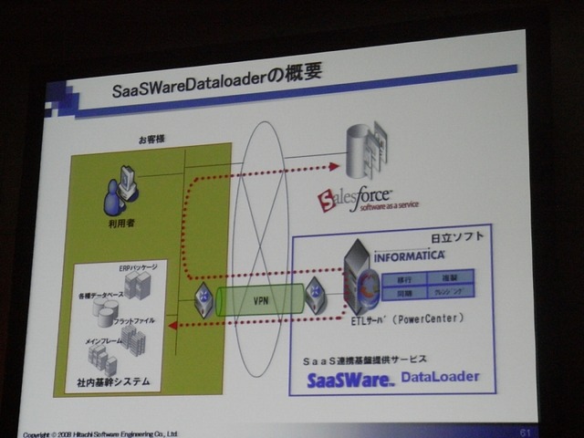 レガシーとのシームレスな連携がカギ——日立ソフトのSaaS戦略