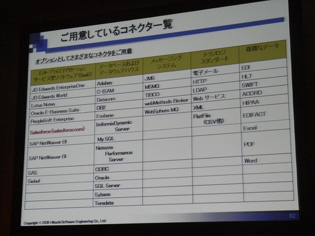レガシーとのシームレスな連携がカギ——日立ソフトのSaaS戦略