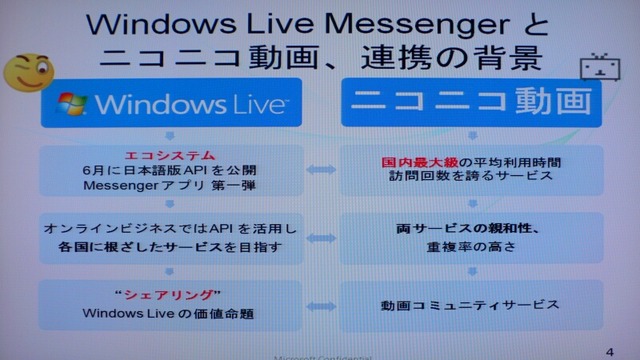 Windows Live Messengerでニコニコ動画を楽しむ「ニコニコメッセ」
