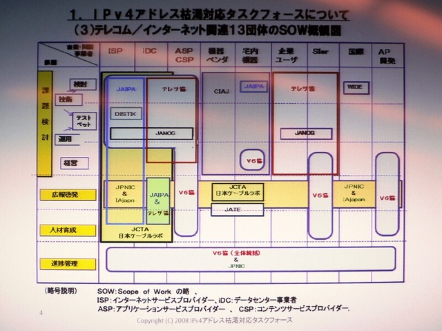 IPv4アドレスは/8で残り39個、新規ビジネスや拡張への影響は経営リスクとなる——枯渇対応タスクフォース発足