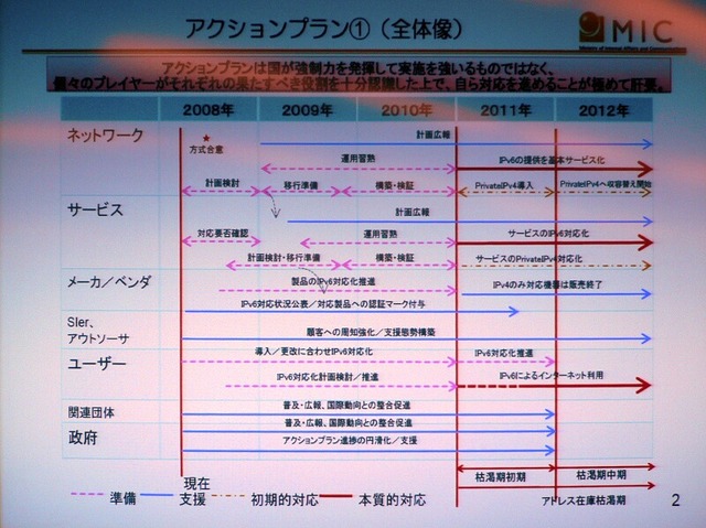 IPv4アドレスは/8で残り39個、新規ビジネスや拡張への影響は経営リスクとなる——枯渇対応タスクフォース発足