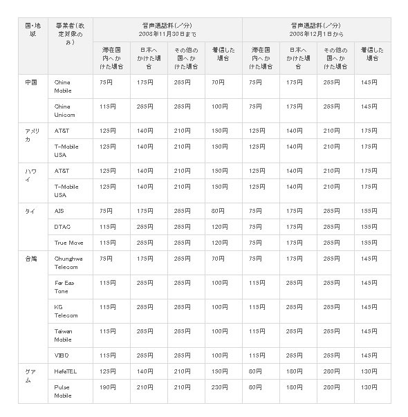 ソフトバンクモバイル、「世界対応ケータイ」ローミング時の料金を改訂