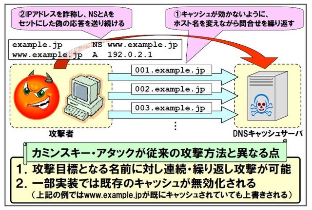 JPRS、連続攻撃が可能なDNSキャッシュポイズニング「カミンスキー・アタック」を警告
