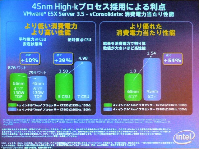 仮想化技術をさらに加速する6コアのサーバ向けCPU「Xeon」の7400番台が発表