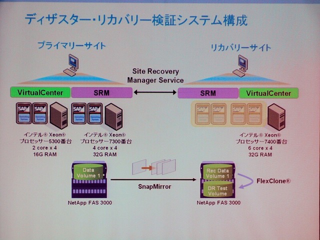 仮想化技術をさらに加速する6コアのサーバ向けCPU「Xeon」の7400番台が発表
