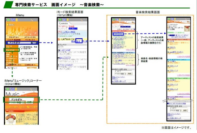 ドコモ、iモード検索に「音楽」・「ゲーム」・「動画」の専門検索機能を追加