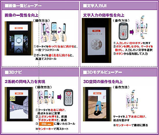 KDDI研、携帯電話用カメラで動きやジェスチャを認識する「直感コントローラ」開発
