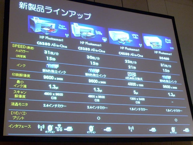 日本HP、「美」や「快」にこだわったプリンタの2008年秋冬モデル