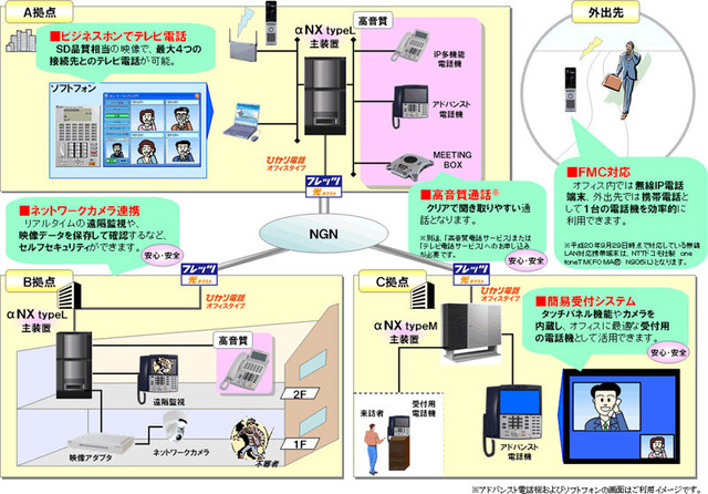 NTT東西、次世代ネットワーク(NGN)対応のビジネスホン「Netcommunity SYSTEM αNXシリーズ」を発売