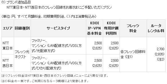 「KDDI IP-VPN ブロードバンドValue パック」がフレッツ 光ネクストに対応