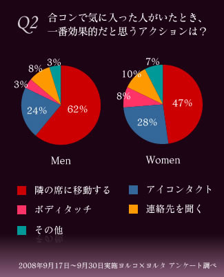 恋の勝者になるための合コンの極意とは?