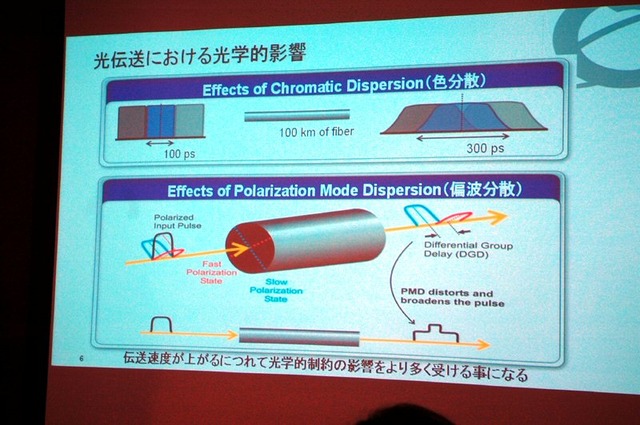 ノーテル、100Gの光伝送デモを国内初公開