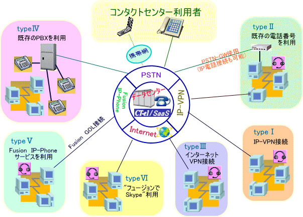 コムデザイン、コンタクトセンターインフラをSaaSで提供