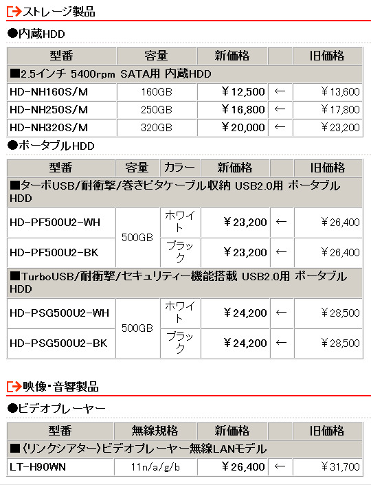 バッファロー、ポータブル外付けHDDや無線LAN機能搭載ビデオプレーヤーなど12製品を値下げ