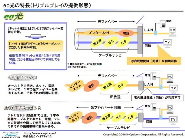 【シリーズ・テレビ新時代】独自の光配線方式で安定したサービスの提供を目指す——ケイ・オプティコム インタビュー