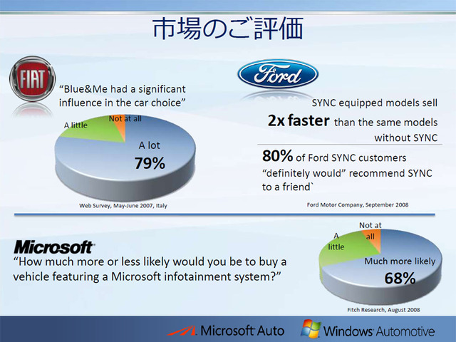 【MS Car Navigation Day Vol.4】車購入時の重要な判断要素に——Microsoft Auto