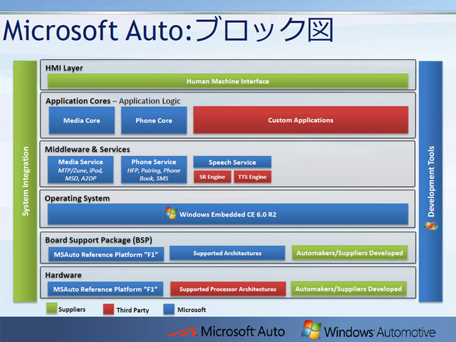 【MS Car Navigation Day Vol.4】車購入時の重要な判断要素に——Microsoft Auto