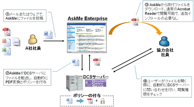 【インタビュー】クラウド時代の電子文書セキュリティ——配布後も制御可能なSaaS型サービスの実力