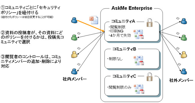 【インタビュー】クラウド時代の電子文書セキュリティ——配布後も制御可能なSaaS型サービスの実力