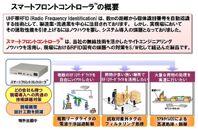 NEC、RFIDの通信性能を向上させる「アクティブタグ」「スマートフロントコントローラ」を発売
