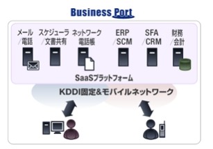 KDDIとMS協力の「Business Port Support Program」、活用SaaS型業務アプリ第1弾が提供開始