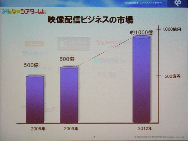 Wii向けVOD「みんなのシアターWii」1月開始——VOD市場は2012年1千億円と予測