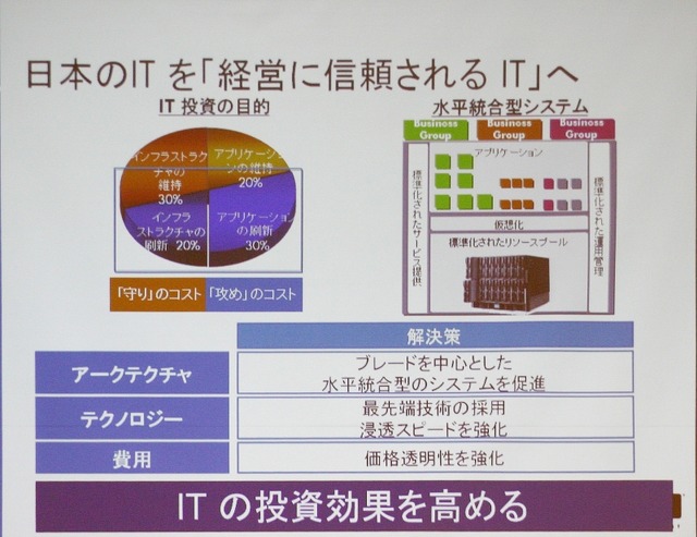 09年はブレードサーバでシェア、プライスの主導権を握る——HPサーバ事業戦略発表会