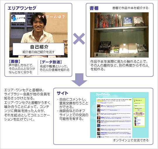慶應大とSBテレコムなど4者、産学連携プロジェクトで「エリア・ワンセグ」を使った新しい情報サービス開始