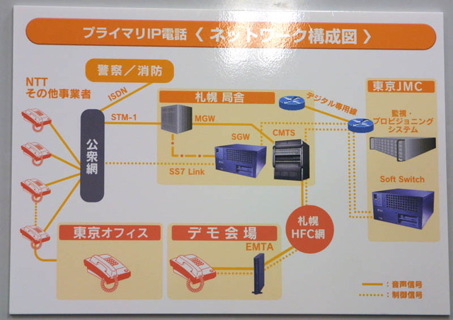 トリプルプレイに進むCATV、広域連携の波広がるか— “0AB〜J”IP電話をきっかけに
