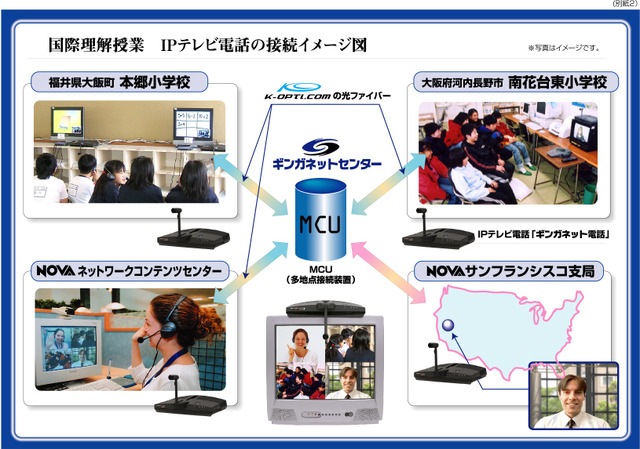NOVA、大阪と福井の小学校が合同でIPテレビ電話による国際理解授業を実施すると発表