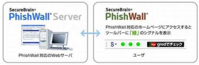 荘内銀行、セキュアブレインのフィッシング対策「PhishWall」を採用