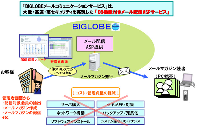 【事例紹介】メルマガ戦略と配信システム採用の決め手——日本トイザらス