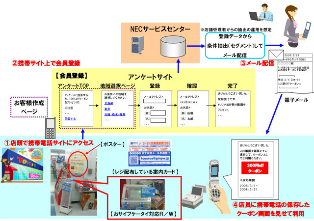 【事例紹介】メルマガ戦略と配信システム採用の決め手——日本トイザらス