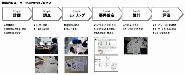 イード、「ペルソナ」導入のための企業向け教育／コンサルティングをスタート