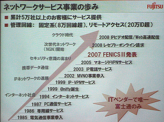 「どこでもイントラネット」を強化——富士通FENICS II ユニバーサルコネクト