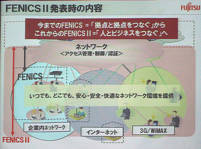 「どこでもイントラネット」を強化——富士通FENICS II ユニバーサルコネクト