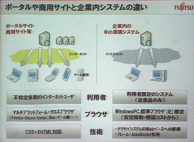 「どこでもイントラネット」を強化——富士通FENICS II ユニバーサルコネクト