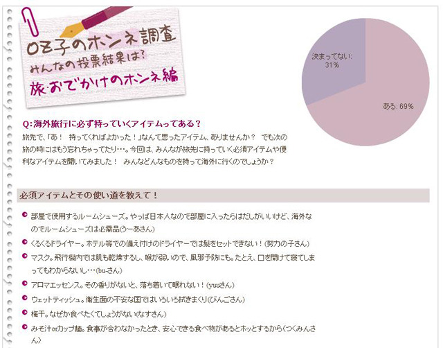 スリッパ!? OLアンケート調査「海外旅行に必ずもっていくもの」