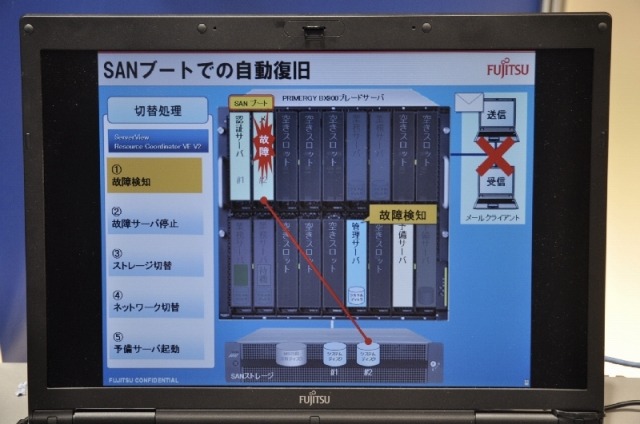 【富士通フォーラム(Vol.25)】自動化・可視化であらゆるサーバ環境を強力サポート