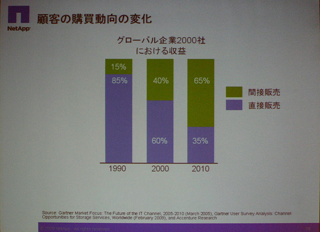 FC-SAN市場は今後の重点市場だ——ネットアップの事業戦略