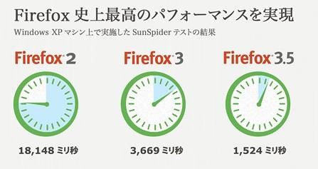 Mozilla Japan、Firefox最新版「Firefox 3.5」を公開