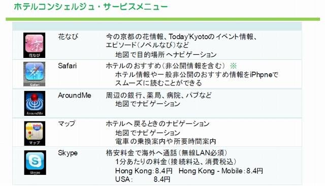 無料貸出のiPhone 3GSで京都案内 〜 「iPhoneコンシェルジュサービス」実証実験が開始