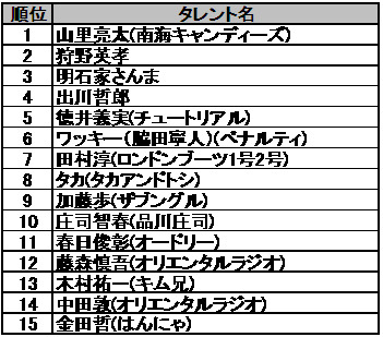 一目ぼれの出会いをお金で買えるとしたら？　男と女で10倍以上の開きが